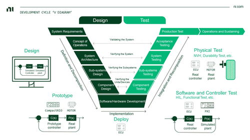 虛擬仿真技術(shù)助力自動(dòng)駕駛測(cè)試降本增效，加速智能汽車(chē)產(chǎn)業(yè)發(fā)展