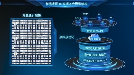 尚品宅配再造家居“硬核黑科技” 業(yè)界首款3D信息自動(dòng)采集量房設(shè)備讓設(shè)計(jì)更智能