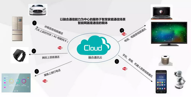 AWE2019直擊 容聯云通訊賦能，海爾智慧家庭引領互聯生活新生態