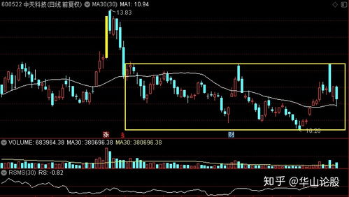 中興、中天、亨通、光迅 誰(shuí)主5G通信技術(shù)服務(wù)沉浮？